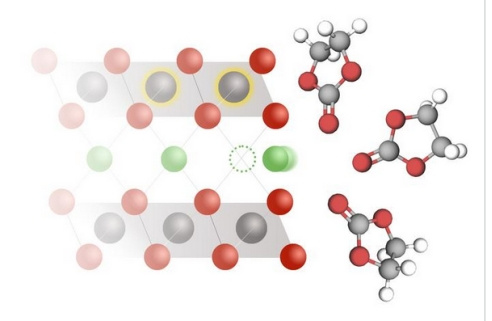 科学家提出设计下一代锂电池理论模型，可显著提升充放电速度和使用寿命