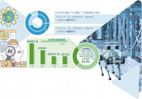 人工智能从实验室走向市场