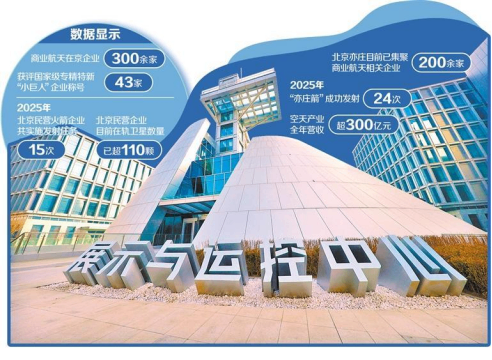 北京商业航天产业聚势起飞